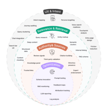 Emilia Moller – AI Search Masterclass